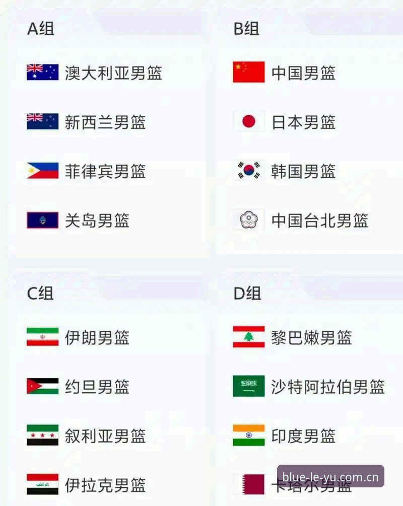 U17世界杯抽签结果出炉，乐鱼体育官网带你全方位解读分组最新动态